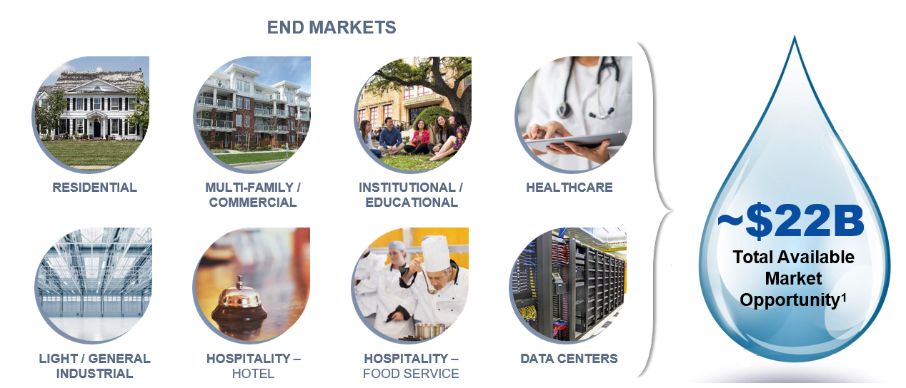 Watts End Markets We Serve