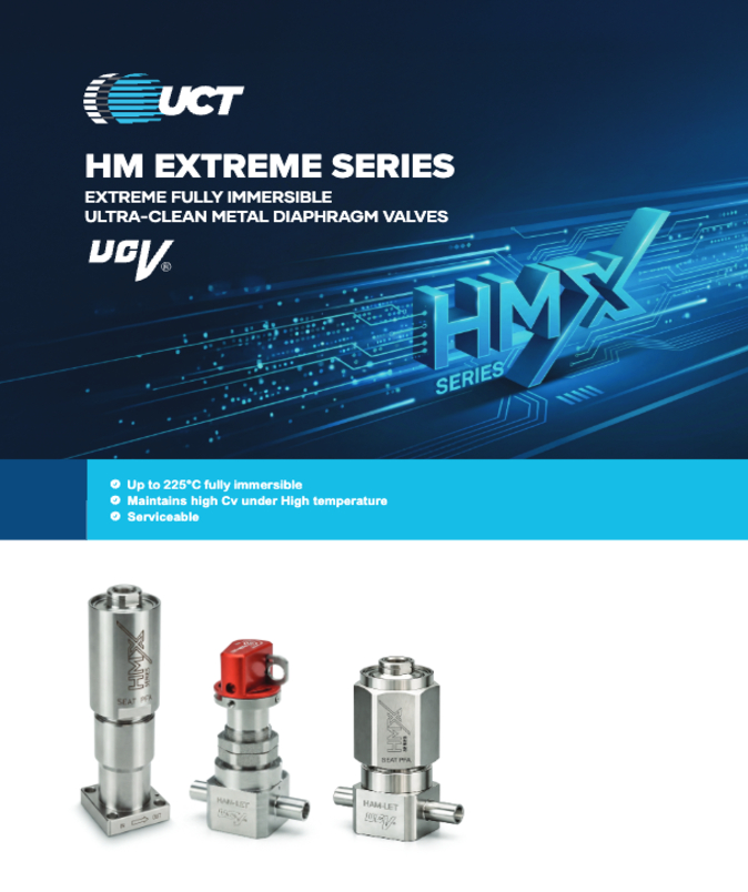 HMX Catalog