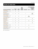 - Board of Directors