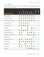 - Board Skill Matrix