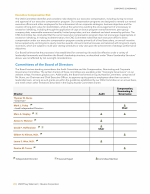 Committees of the Board of Directors
