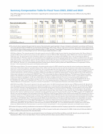 - Summary Compensation Table for Fiscal Years 2023, 2022 and 2021