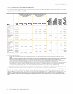 - 2023 Grants of Plan-Based Awards