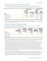 - Option Exercises and Stock Vested in Fiscal 2023