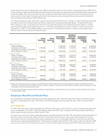 - Employee Benefit and Stock Plans