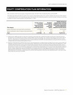 Equity Compensation Plan Information