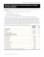 Security Ownership of Certain Beneficial Owners and Management