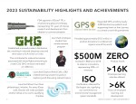 2023 Sustainability Highlights and Achievements