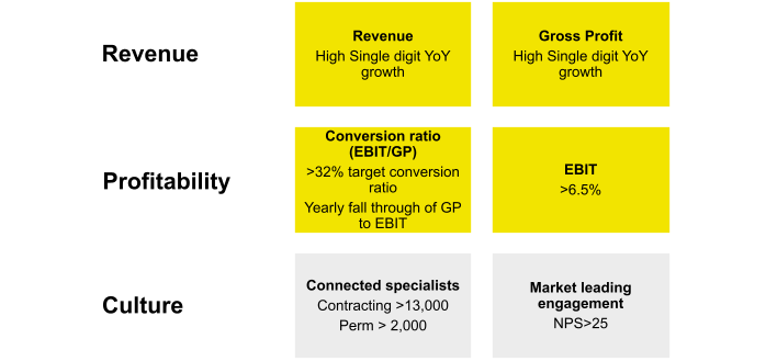 Objectives for 2027